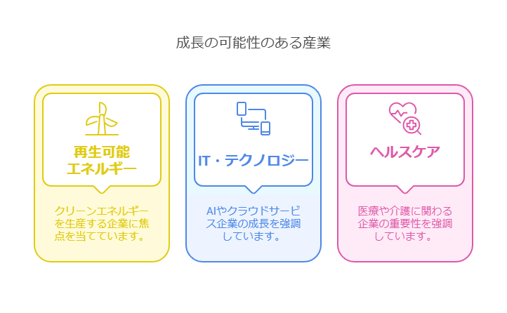 成長の可能性のある産業